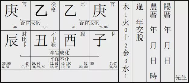 醜宮_醜妃傾城燕宮玲瓏局_觀音靈簽 醜宮