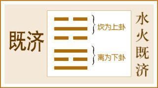 反者，道之動——《易經》六十四之既濟卦的人生啟示