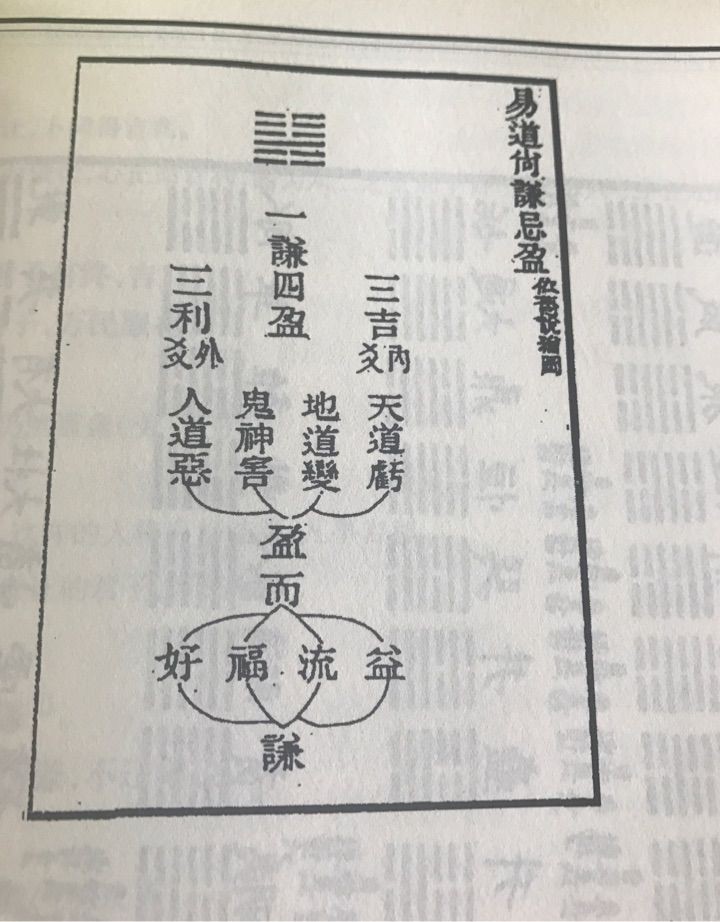 水火既濟卦詳解事業_既濟卦_火水未濟卦