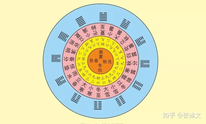 風火家人（家人卦）上巽為風，下離為火