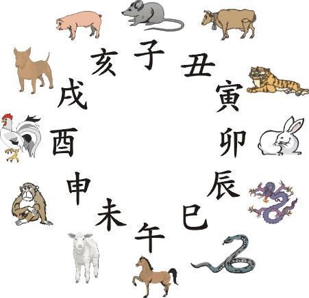 屬猴的年份