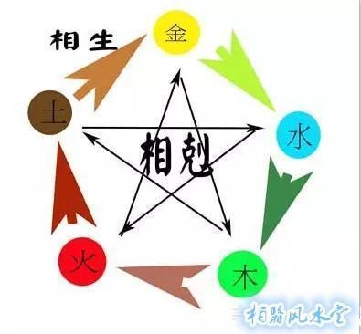 八字揭秘:五行缺什麼就補什麼?