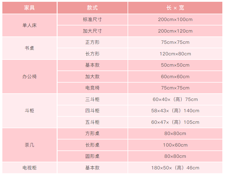 臥室布局正確姿勢！10㎡像20㎡，3種格局20種設計，實用又擴容