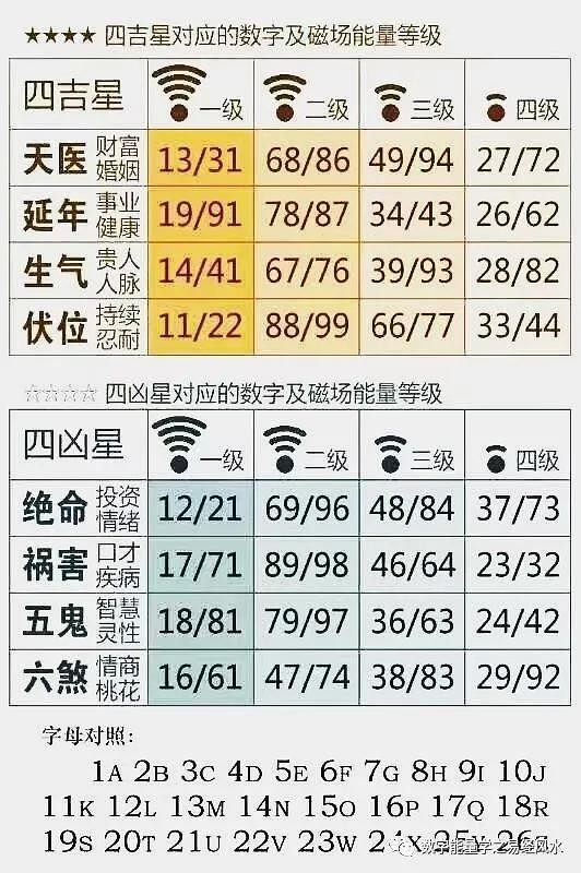 手機吉兇測試_手機八星磁場測吉兇_手機吉兇