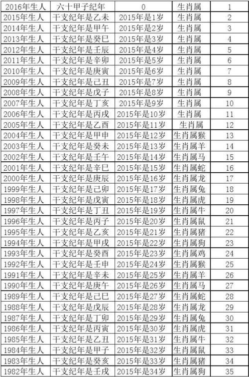 1977年屬相是什麼77年出生是什麼屬相萬年歷