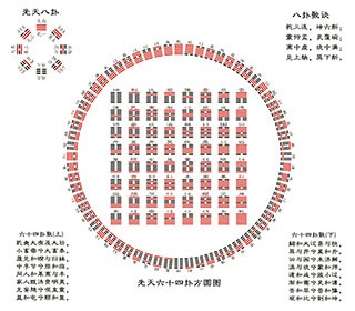 六爻_六爻占蔔 六爻起卦_六爻排盤