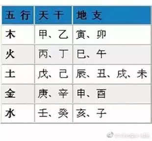 3、八字算命算壽命長短可信嗎:算命能算出人的壽命嗎