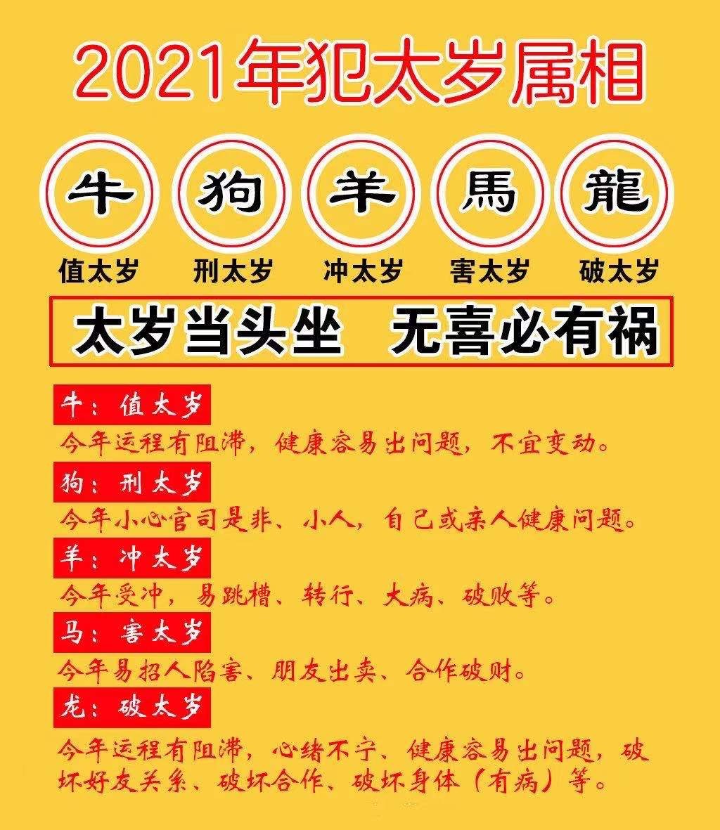 今年犯太歲屬相_屬相虎犯太歲怎麼辦_屬相犯太歲是什麼意思