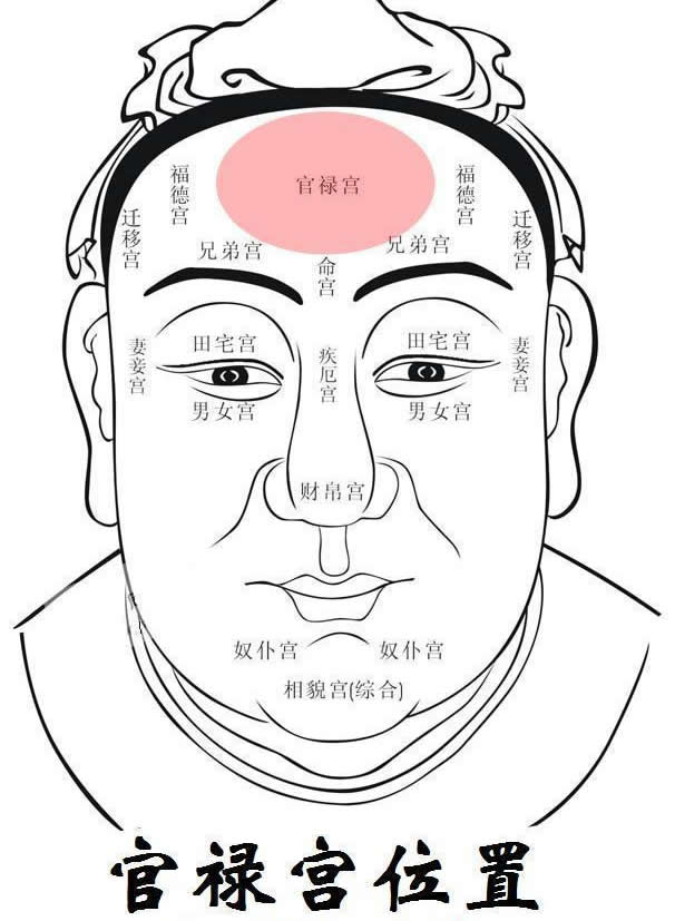 男人額頭窄面相_男人額頭面相_男人額頭橫紋面相分析