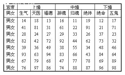 免費八字算命婚姻