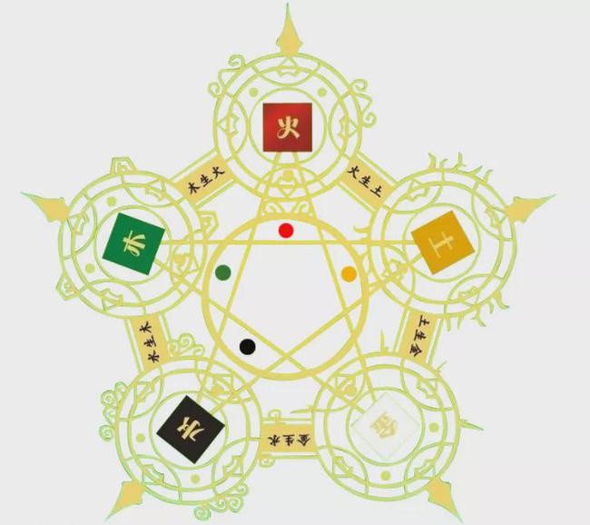 金木水火土五行查詢表相生相,八字命格查詢