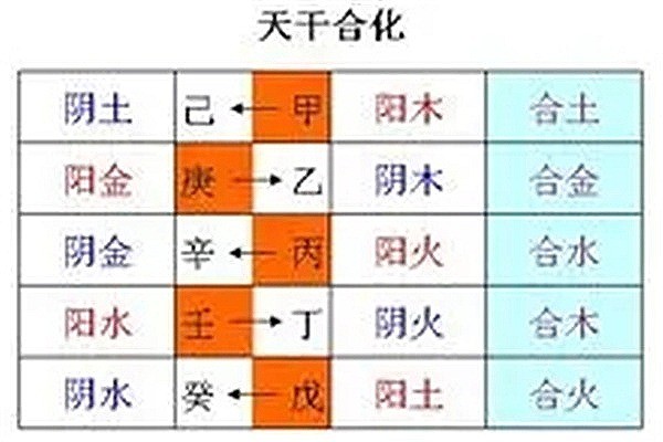 八字午未合化火土詳解 第3張