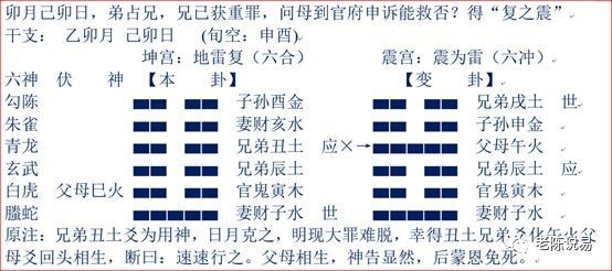 周易六爻銅錢占蔔方法_六爻占蔔解卦方法_六爻占蔔方法