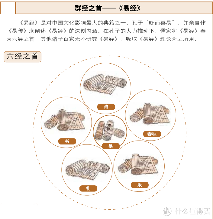 易經術數學基礎知識 篇一：易經術數的一些初識認知和部分答疑解惑