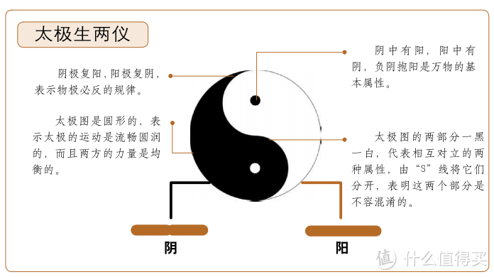 易經術數的一些初識認知和部分答疑解惑