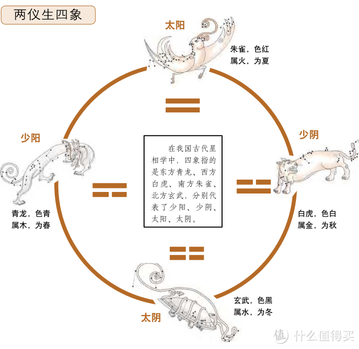 易經術數的一些初識認知和部分答疑解惑