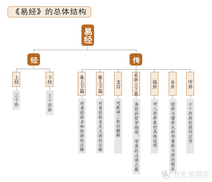 易經術數的一些初識認知和部分答疑解惑