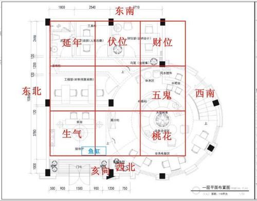 辦公室風水知識_辦公風水知識_辦公風水知識 財位