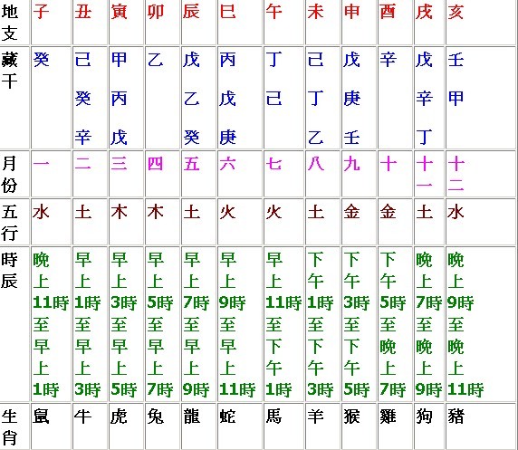 天幹喻人含義