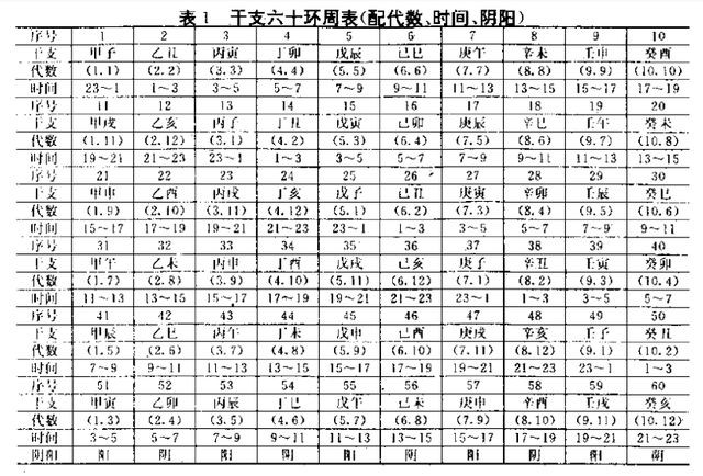 天幹地支五行是什麼意思啊~