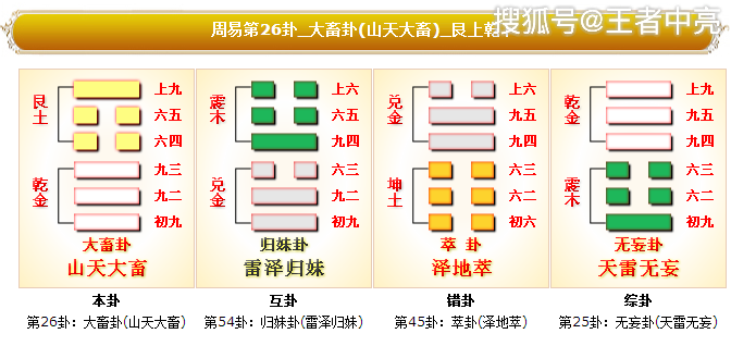 周易第26卦山天大畜卦詳解