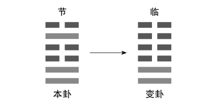 曾仕強教授親自示範如何占蔔解卦？（建議永久收藏）