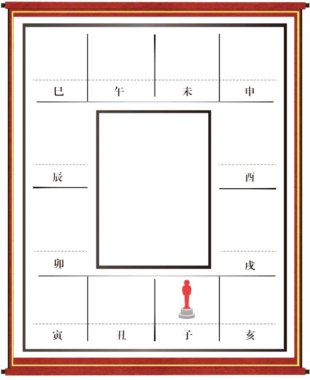 紫微鬥數入門基礎知識——小白必讀