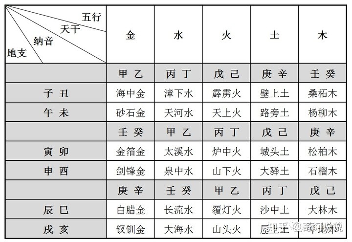 數字五行_數字五行屬性_五行數字查詢吉兇