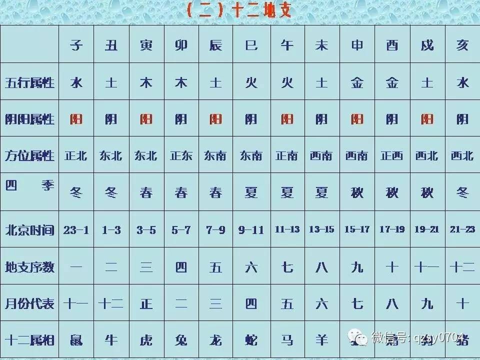 五行數字查詢吉兇_數字五行屬性_數字五行