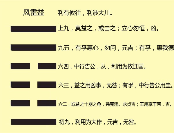 周易六十四卦詳解_第42卦 風雷益（益卦） 損上益下