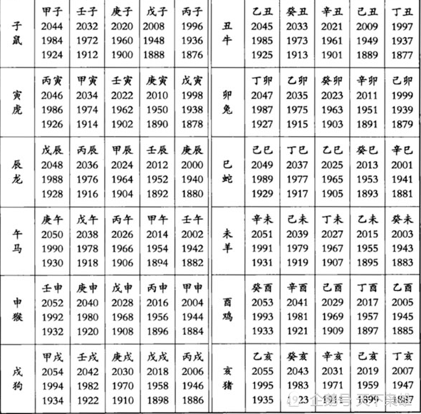 十二生肖未解之謎：歷史上十二生肖是如何產生的？起源何時？