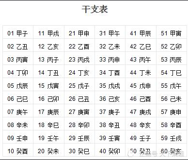 十二生肖未解之謎：歷史上十二生肖是如何產生的？起源何時？