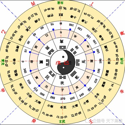 十二生肖未解之謎：歷史上十二生肖是如何產生的？起源何時？