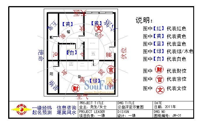 風水口訣_小平故居風水口訣_三合風水四大局口訣