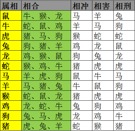 屬相配對查詢_婚姻屬相配對查詢屬牛_屬相配對查詢