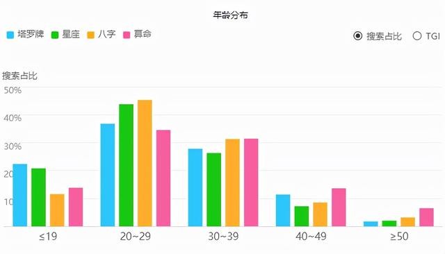 1000元一次，流量陷阱，千億市場，互聯網算命小眾卻賺錢