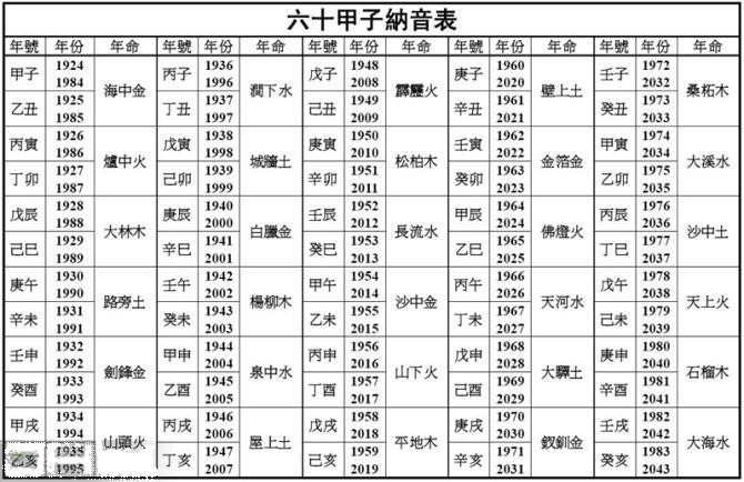 水命和土命_路旁土命_山頭火命和路旁土命