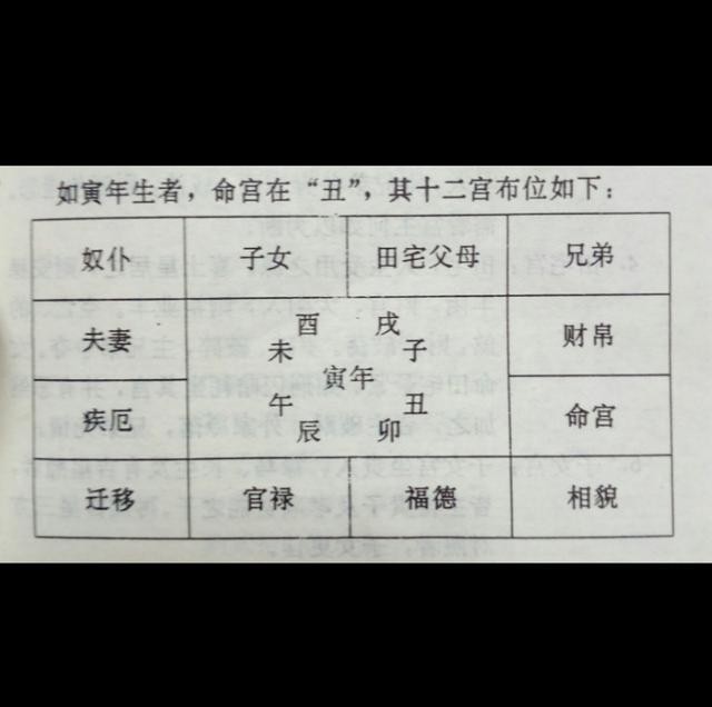 詳解八字命宮十二宮