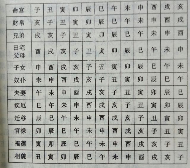 詳解八字命宮十二宮