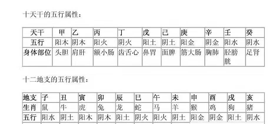 爐中火命和大海水命相克嗎 結合好還是不好-免費八字命理看姻緣的方法