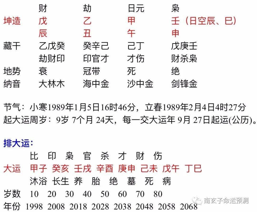 八字算命婚姻預測