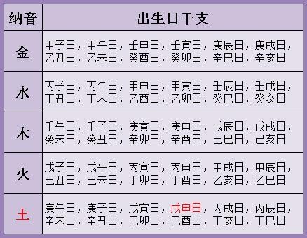 算婚姻不求人，古老三世書查婚姻，大家自己算一下