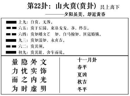 周易第22卦:山火賁(賁卦)求戀愛姻緣、婚姻感情、工作事業運勢