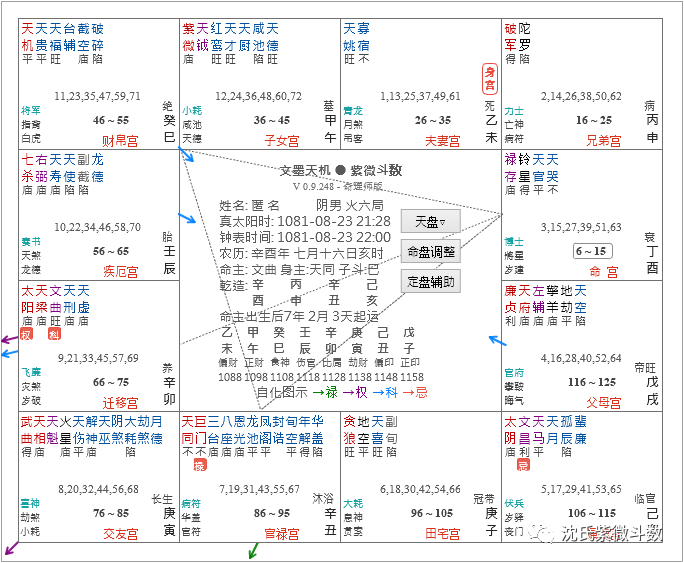 北宋亡國“背鍋俠”？“奸臣”張邦昌紫微命盤研究。