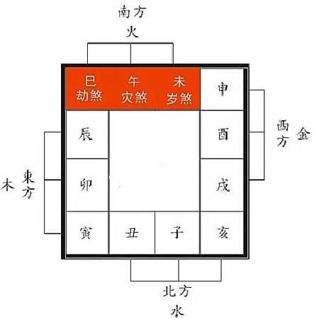 什麼是三煞位