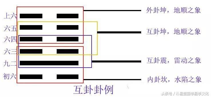 大家常說變卦，你究竟是如何變卦的，我們有個說法！