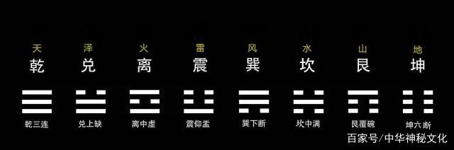 八卦的背後，隱藏著怎樣的“數字密碼”？