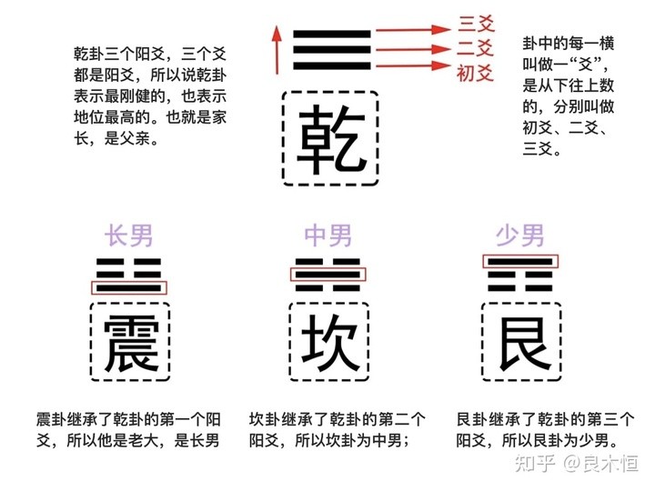 周易故事巧記周易六十四卦