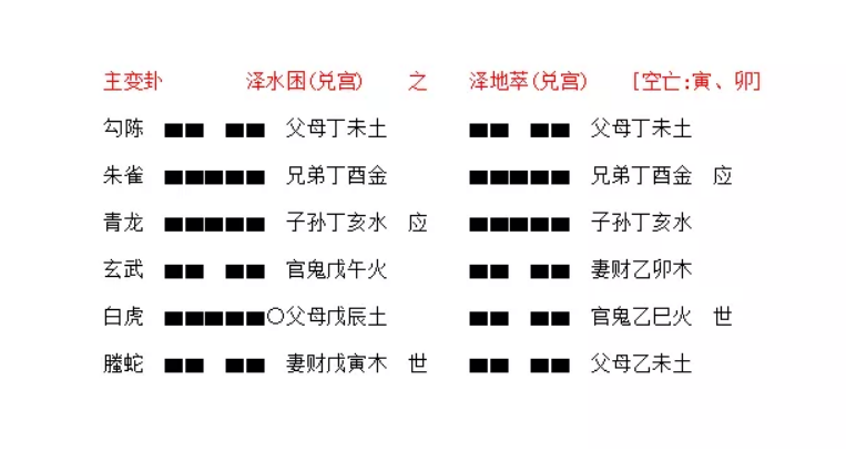 每日搖一卦免費周易占卦_周易占卦_周易搖卦占卦是地澤臨變卦是雷天大壯是好還是壞