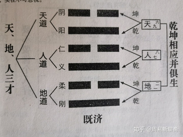 周易六十四卦——水火既濟卦